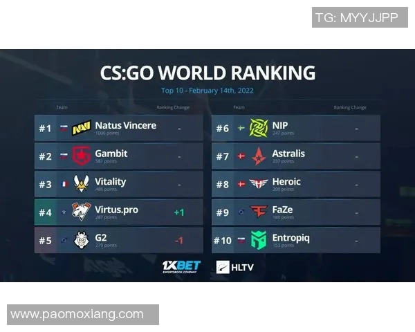 CSGO速度排行榜揭晓BLG荣登第十名引发玩家热议